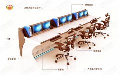 監(jiān)控操作臺(tái)怎么設(shè)計(jì)？這六點(diǎn)很重要