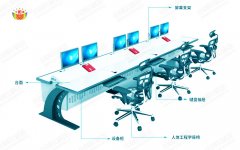 監(jiān)控操作臺設(shè)計原理有哪些？