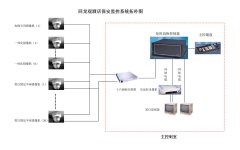 視頻監(jiān)控控制臺組成部分有哪些？